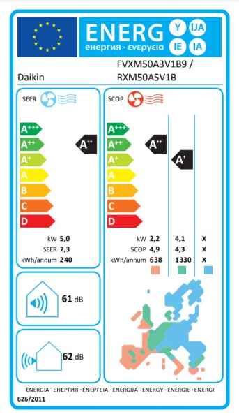 DAIKIN FVXM50A9 + RXM50A Truhengerät Perfera 5.0 KW