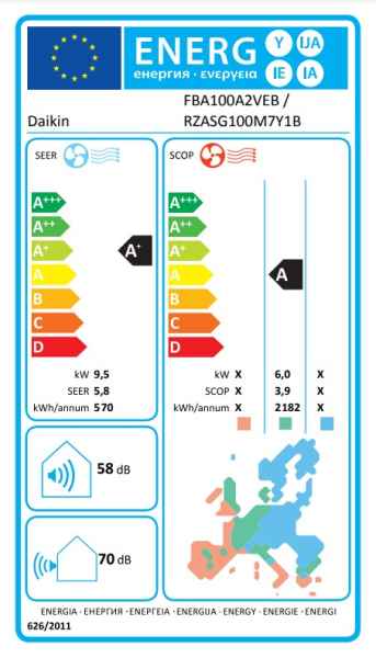 Daikin Kanalgerät mit mittlerer statischer Pressung FBA100A + RZASG100MY1 - 9,5 kW