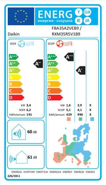 Daikin Kanalgerät mit mittlerer statischer Pressung FBA35A9 + RXM35R9 - 3,4 kW