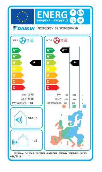 Daikin Kanalgerät mit niedriger statischer Pressung FDXM25F9 + RXM25R - 2,4 kW