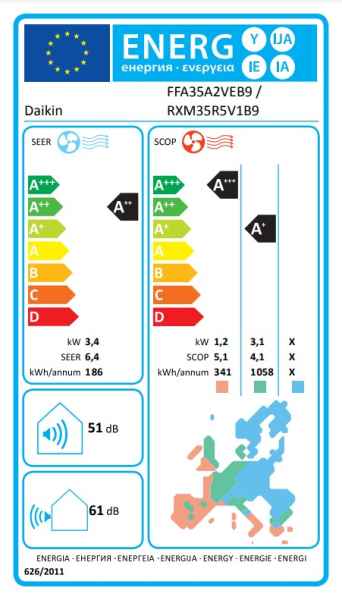 Daikin R-32 Euroraster Zwischendeckengerät FFA35A9 + RXM35R9 - 3,4 kW