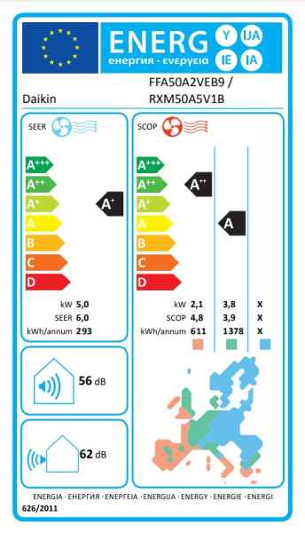 Daikin R-32 Euroraster Zwischendeckengerät FFA50A9 + RXM50A - 5,0 kW