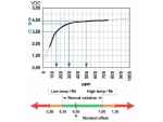JCI Sensormodul für DT300 SM300-NH3-1000: NH3 1000ppm
